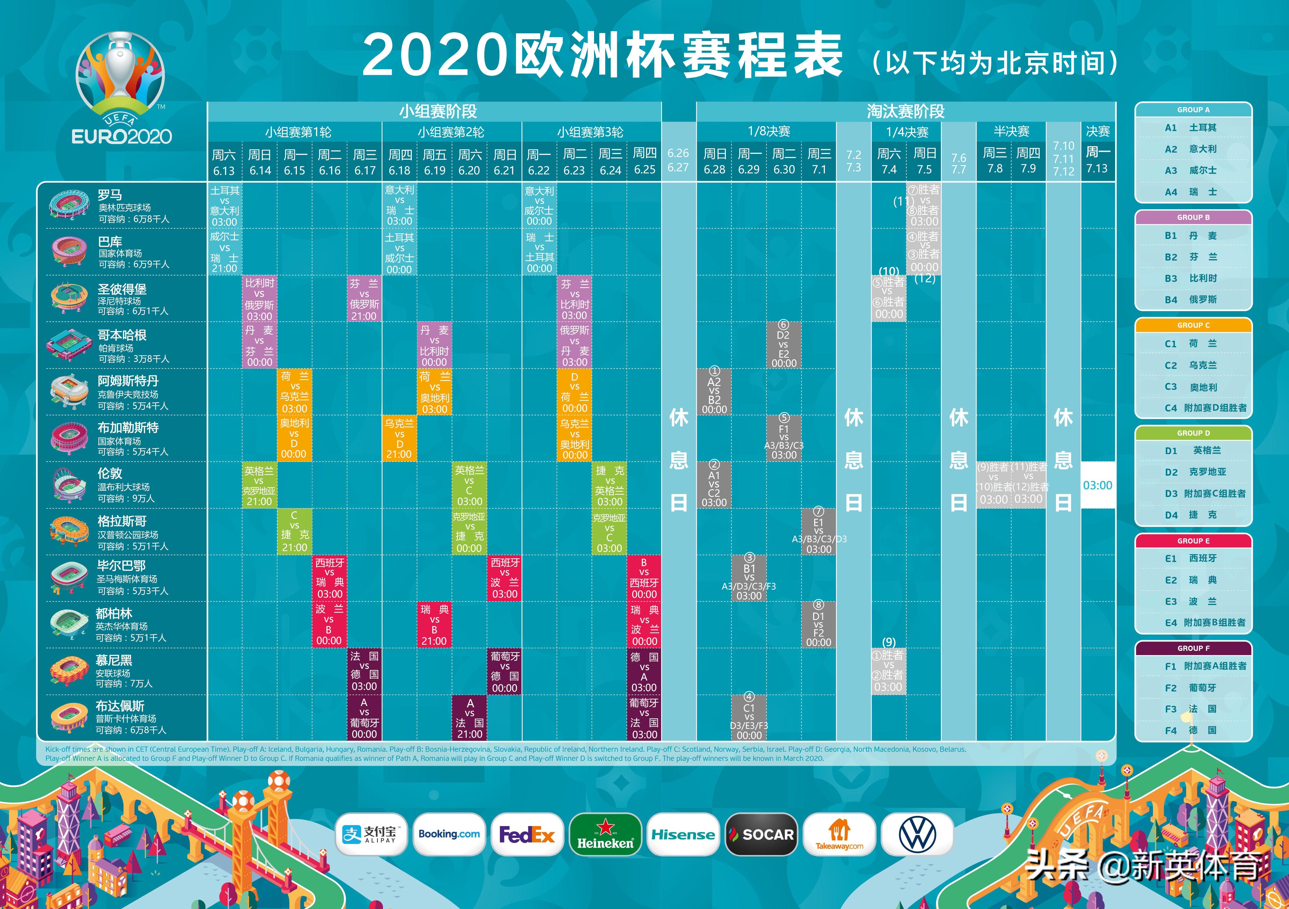 欧洲杯最新赛程比赛场地全攻略,熬夜看球前,先把这些搞明白 欧洲杯最新赛程比赛场地全攻略,熬夜看球前,先把这些搞明白